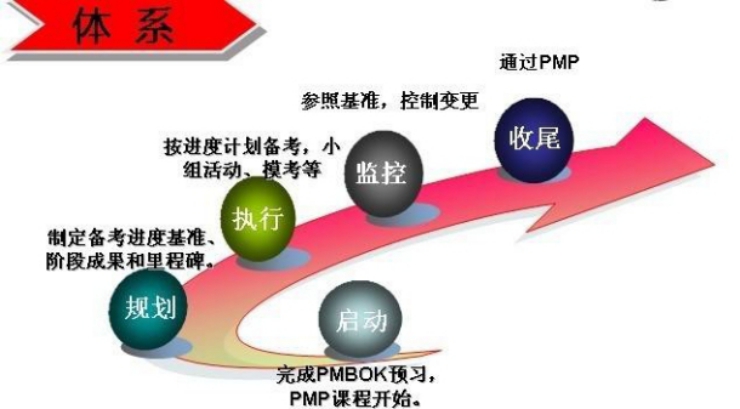 沈陽項目經理如何提升