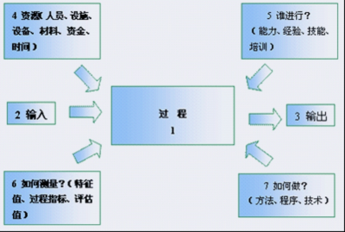 東莞ISO9001認(rèn)證機(jī)構(gòu)