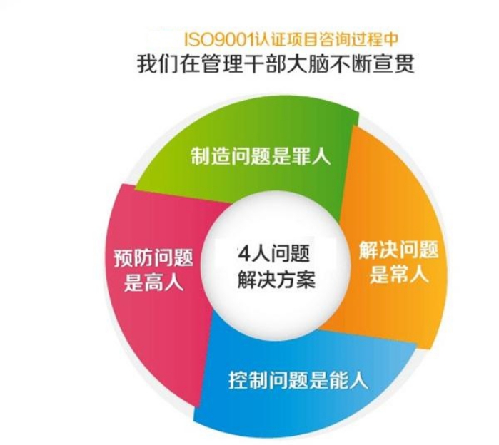 深圳IATF16949認證多少錢