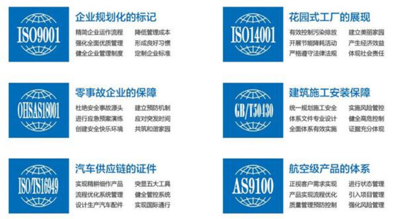 深圳IATF16949認(rèn)證,東莞IATF16949認(rèn)證辦理