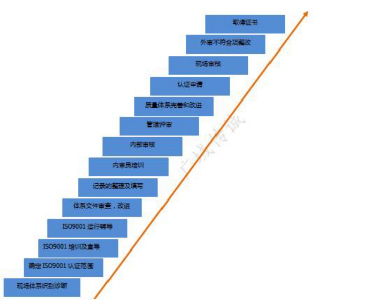 深圳ISO14001質(zhì)量體系認證,東莞ISO14001質(zhì)量體系認證多少錢