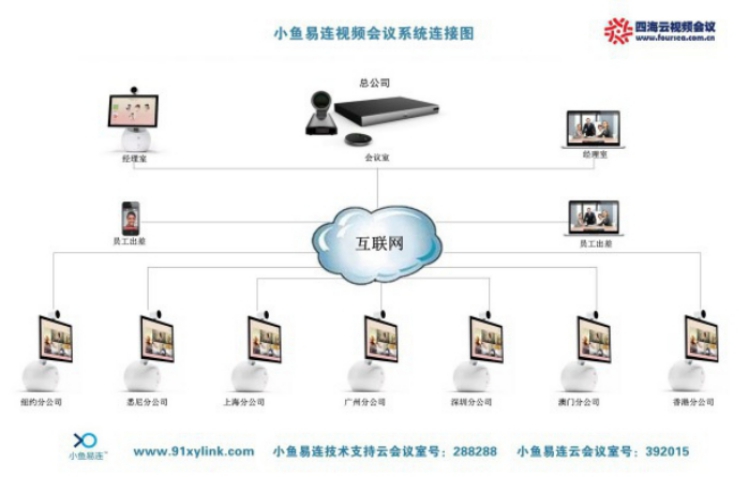 杭州小魚易連