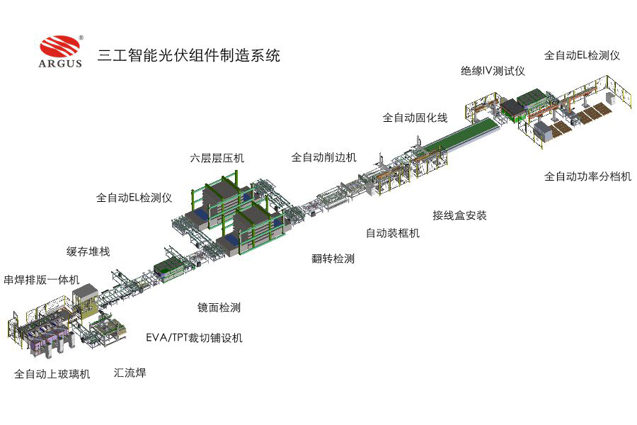 全自動串焊排版一體機(三拖一)多少錢
