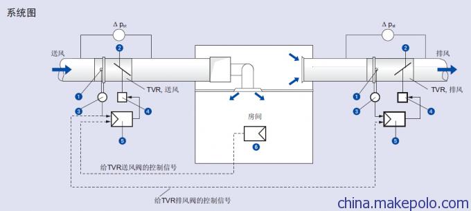 深圳妥思TVS VAV BOX 變風(fēng)量末端裝置方案設(shè)計價格原始圖片2