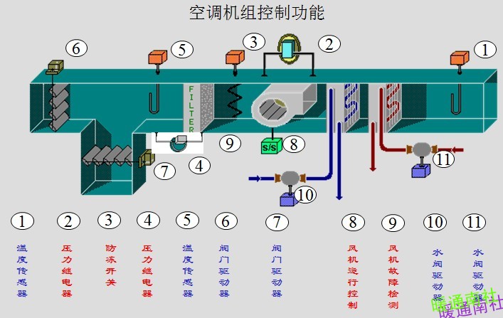 江森(VAV)全空氣變風量系統深圳總代理方案設計深化原始圖片3