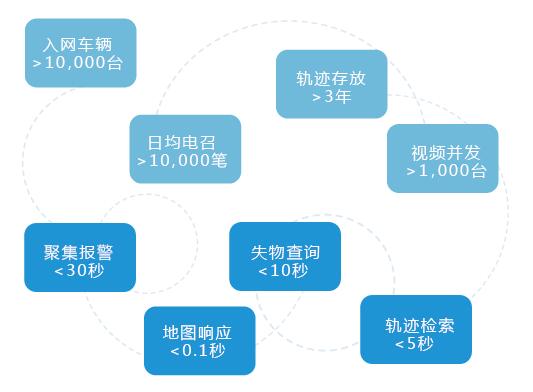 出租車管理軟件，多種解決方案，可按需部署。
