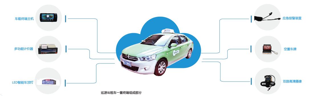 出租車管理系統(tǒng)，多種解決方案，滿足出租車公司管理需求原始圖片2
