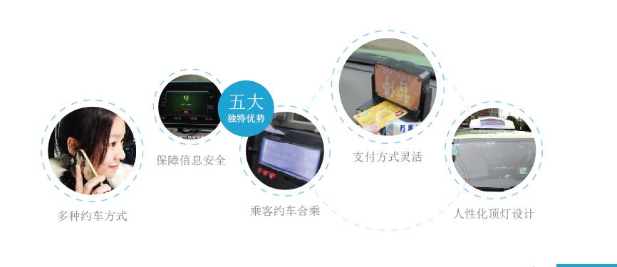 網(wǎng)約車管理系統(tǒng)軟件，多地區(qū)上線使用穩(wěn)定，功能詳解。