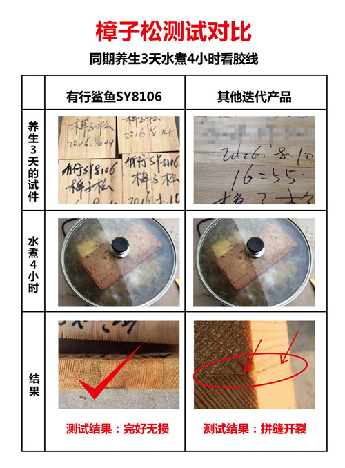 2.拼板膠對比、拼板膠質量、高品質拼板膠、兒童家具拼板膠、拼板膠代理批發，選20年的有行鯊魚