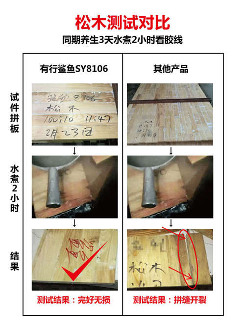 實木兒童床拼板膠|木工膠【兒童家具拼板膠|木工膠|組裝膠】