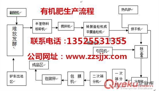 牛羊糞加工有機肥生產(chǎn)設(shè)備，牛糞有機肥設(shè)備生產(chǎn)廠家原始圖片2