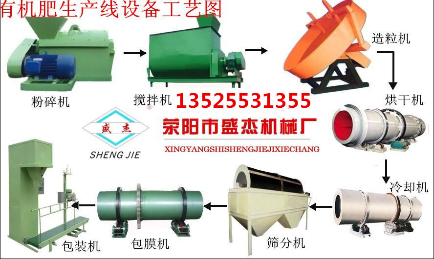江蘇有機肥生產線廠家，有機肥造粒成套設備報價