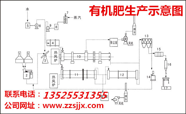 河南大型有機肥生產設備廠家 有機肥整套生產線價格原始圖片2