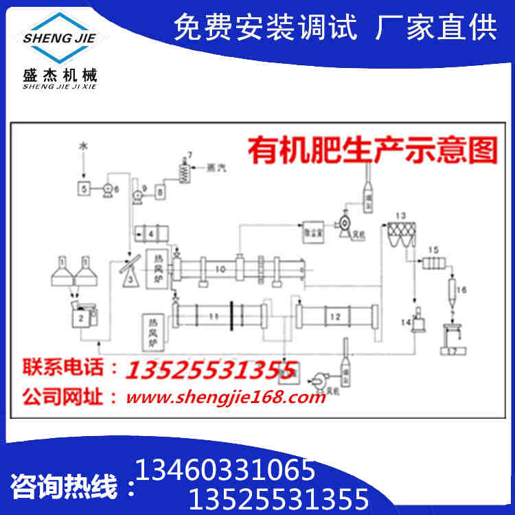 江蘇有機肥生產線廠家，有機肥造粒成套設備報價原始圖片3