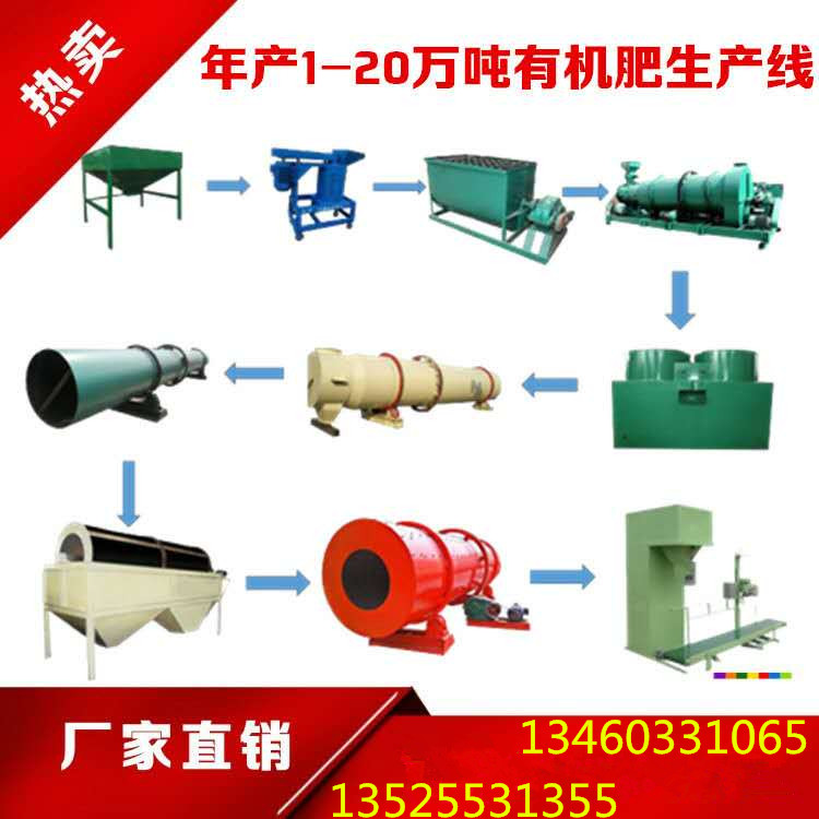 江蘇有機肥生產線廠家，有機肥造粒成套設備報價