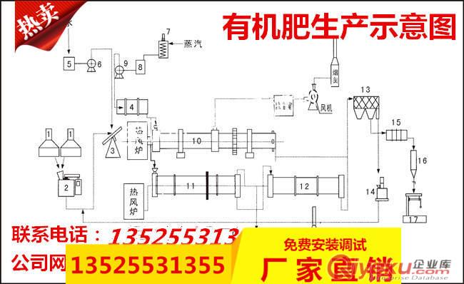 供應(yīng)槽式翻拋機設(shè)備價格，有機肥發(fā)酵翻肥機生產(chǎn)設(shè)備廠