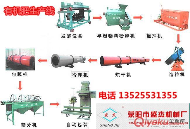 青海大型生物有機(jī)肥生產(chǎn)設(shè)備價(jià)格原始圖片2