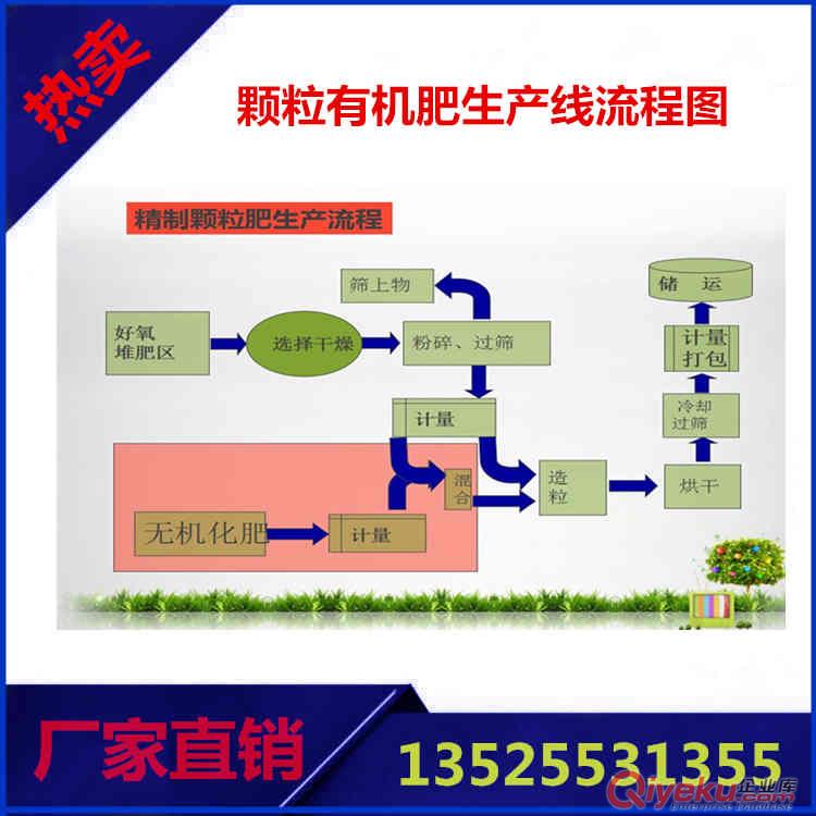 顆粒粉狀有機肥生產設備，有機肥設備廠家報價