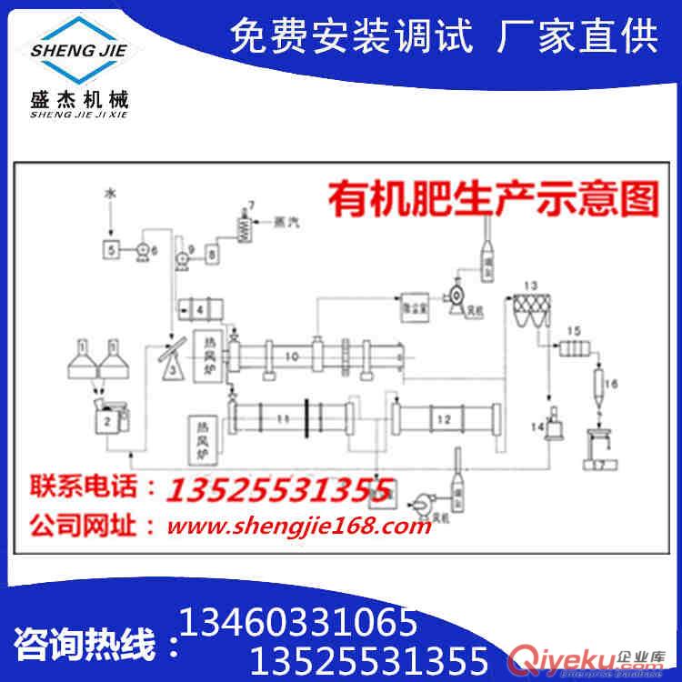 河南攪齒造粒機(jī)價(jià)格，雞糞有機(jī)肥生產(chǎn)線廠家原始圖片2