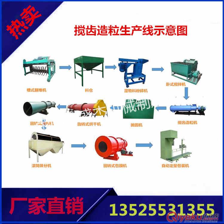 河南有機(jī)肥篩分機(jī),籠式篩分機(jī)價(jià)格