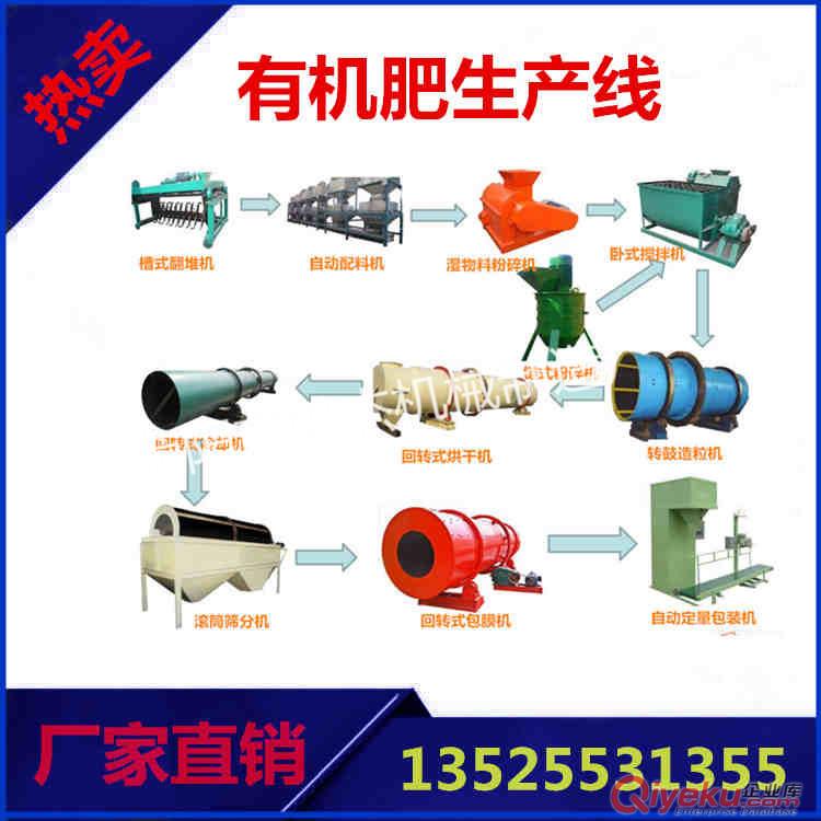 生物肥烘干機(jī),中藥渣烘干機(jī),有機(jī)肥烘干機(jī)廠家