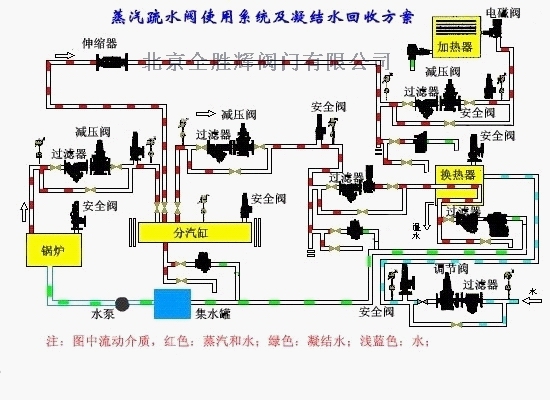 進口可調恒溫式蒸汽疏水閥品牌/哪家好