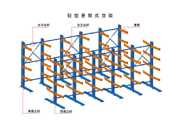 福州懸臂式貨架原始圖片3