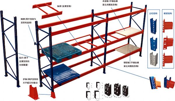 福州自動(dòng)化貨架原始圖片3