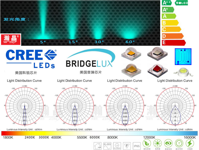 12W40LED線條燈原始圖片2