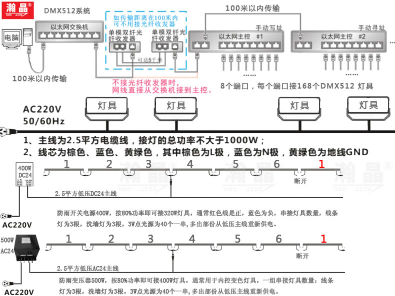 12W40LED線條燈原始圖片3