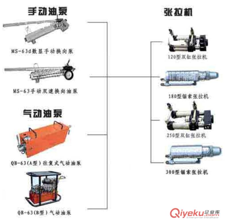 行銷全國MS15-120/63礦用錨索張拉機具原始圖片2