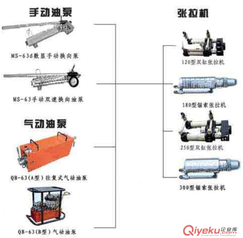 行銷全國MS15-120/63礦用錨索張拉機具原始圖片3