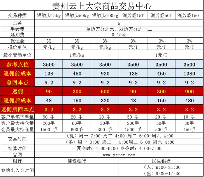 西寧天然氣返傭網(wǎng)正規(guī)