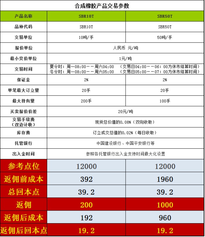 西寧天然氣返傭網(wǎng)正規(guī)
