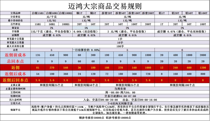 現(xiàn)貨白銀返傭網(wǎng)排名