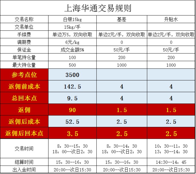 貴金屬返傭網(wǎng)可靠嗎