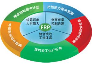 PCB行業ERP管理軟件 誠薦專業的PCB行業ERP
