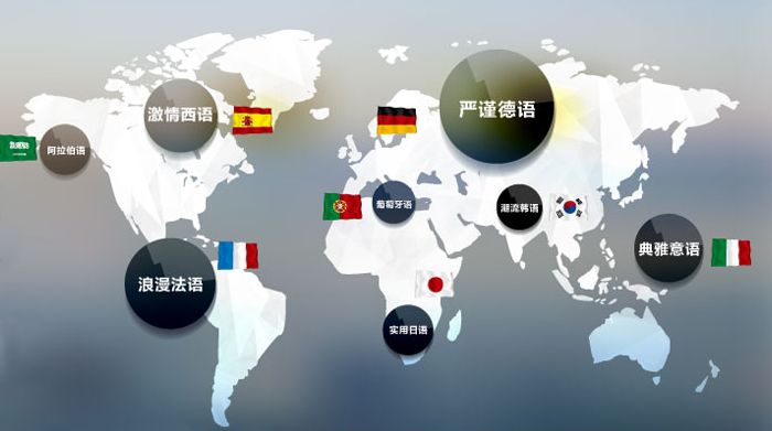 語翼woordee教您如何做好小語種翻譯
