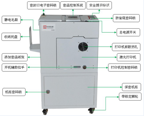 中科恒朝上海密函打印機助力江蘇省招投標密函打印