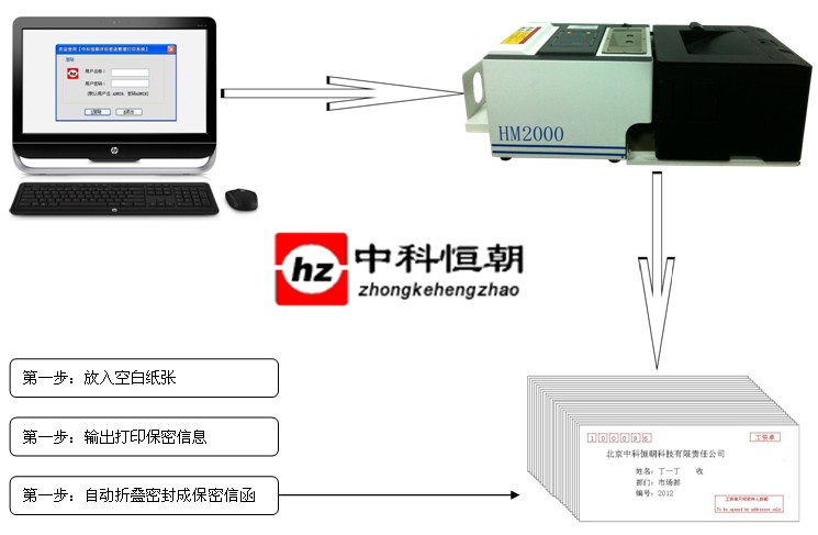 招投標(biāo)密函打印專家密封抽取打印機(jī)恒利M2000原始圖片2