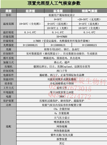 智能人工氣候室工程，智能人工氣候室報價，智能人工氣候室規劃