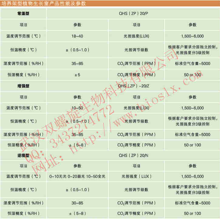 武漢雙螺旋人工氣候室報(bào)價(jià)，人工氣候室工程原始圖片2