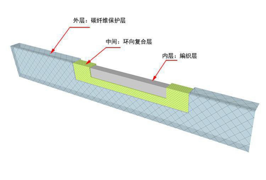 河南frp采光板
