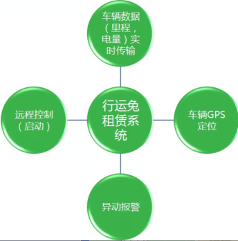 共享電單車租賃系統(tǒng)，共享共享電單車租賃，共享電單車物聯(lián)網(wǎng)解決方案