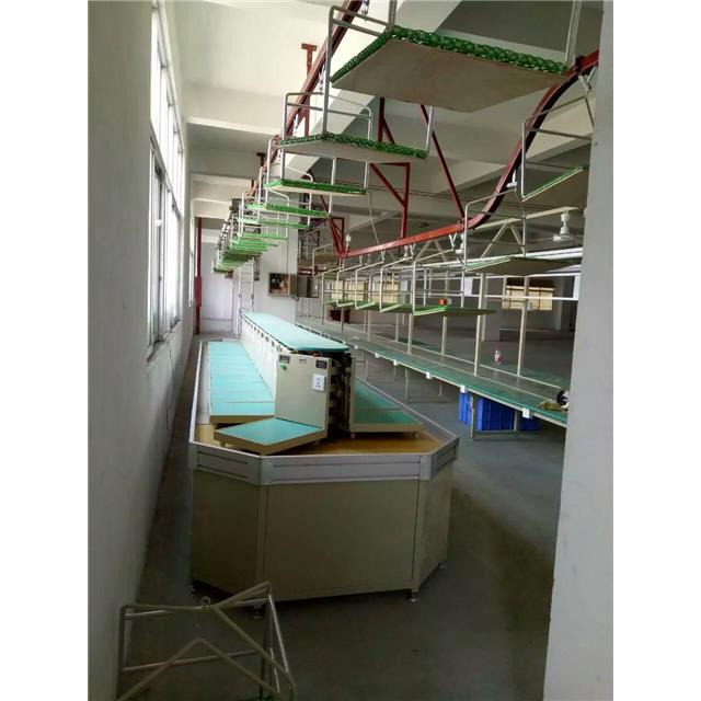 aging line