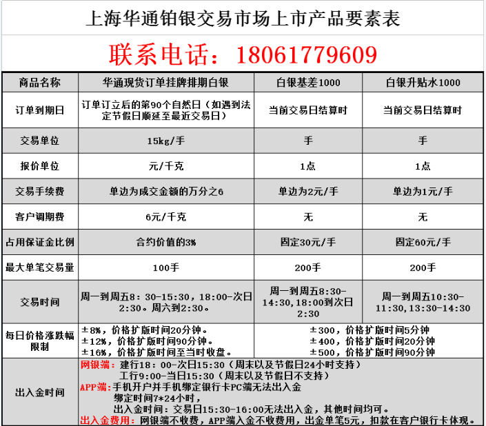 上海華通鉑銀結算會員招商