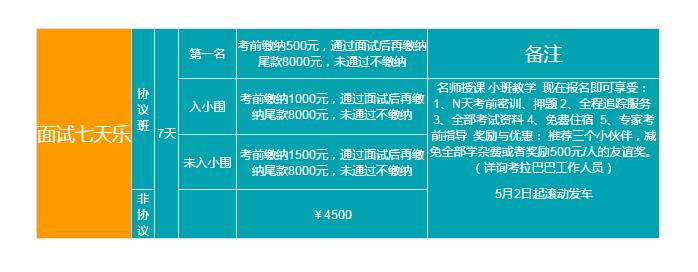 內江公務員考試 實戰演練 考官指導
