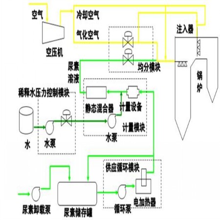 泊頭SNCR脫硝原理大量供應