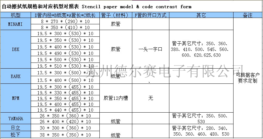 蘇州優(yōu)質(zhì)生產(chǎn)商YAMAHA DEK全自動(dòng)鋼網(wǎng)擦拭紙清潔紙SMT無(wú)塵卷紙