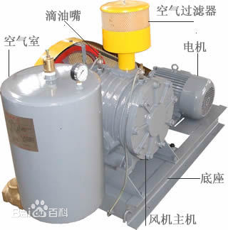 HC-60S回轉式風機